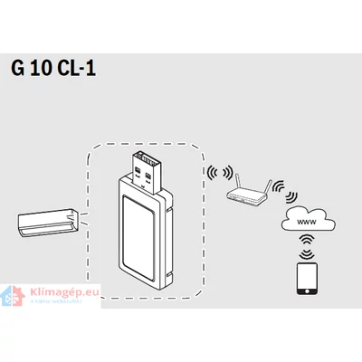 WIFI Climate 3000i/5000i szériához